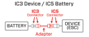 Adapterkabel IC5 Buchse zu IC3 Stecker